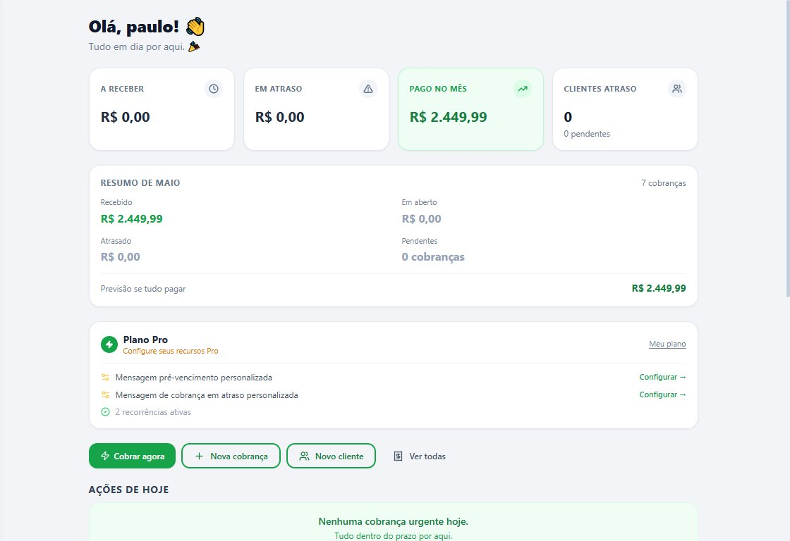 Dashboard do RecebeZap com resumo do mês — recebidos, pendentes e em atraso